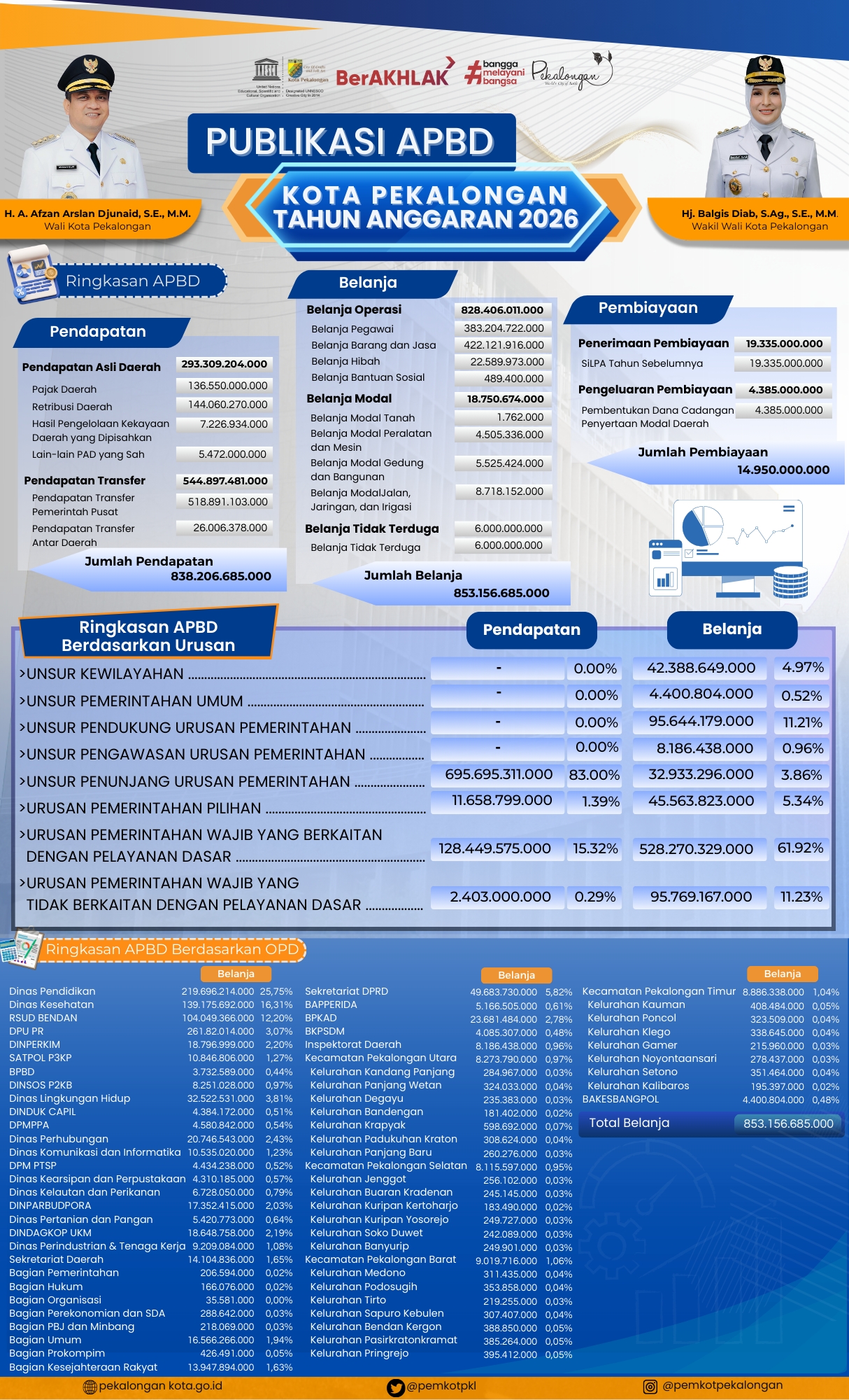 Infografis PPID